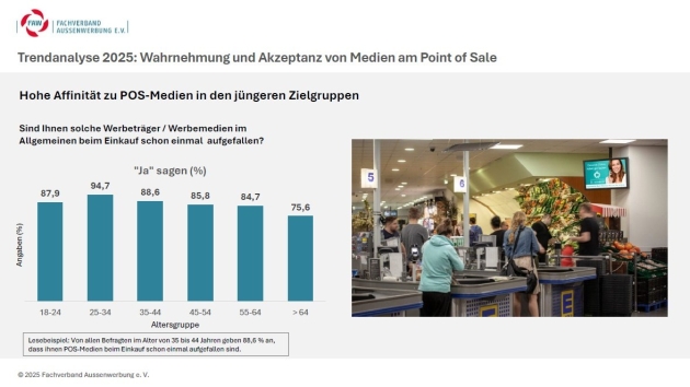 OOH stärkt Markenerinnerung am Point of Sale - Quelle: Fachverband Aussenwerbung e.V., 2025